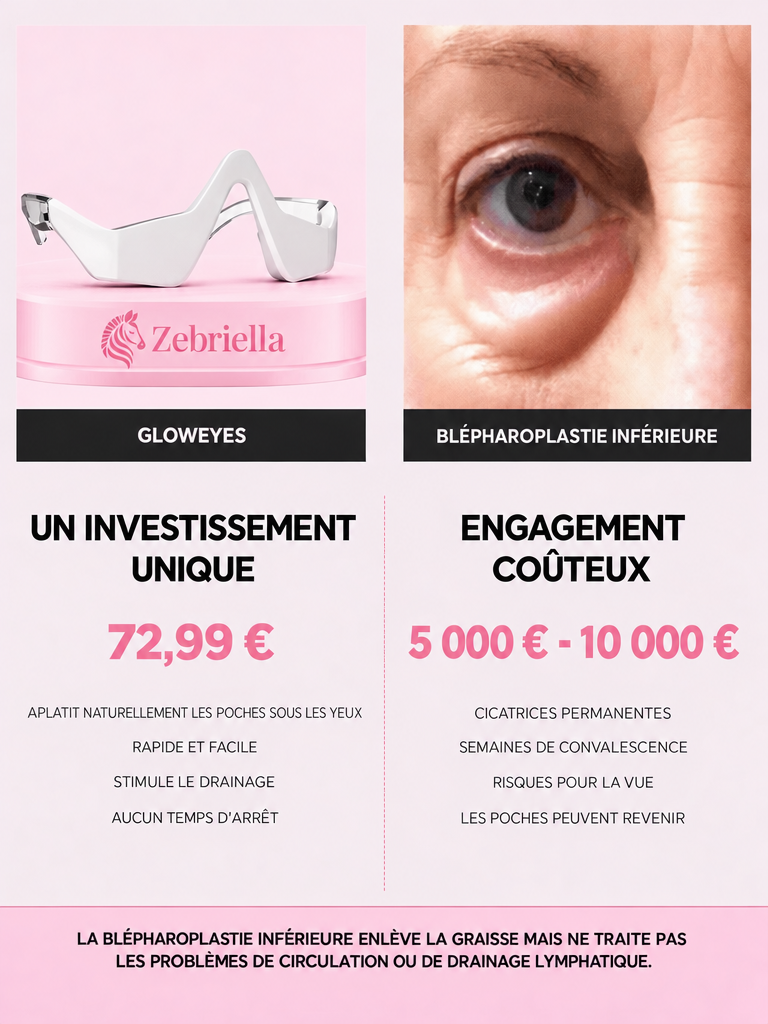 GlowEyes 2-en-1 Lumière rouge + Micro-courant pour atténuer cernes et poches